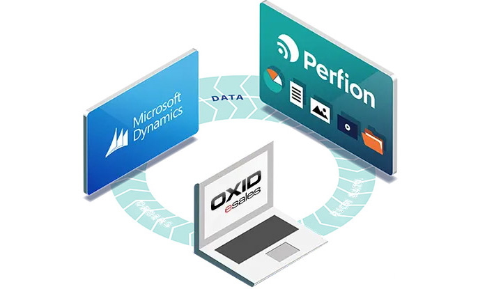 Kreislauf von PIM im Multi Channel